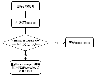 删除表格视图_2021-01-22_16-04-17