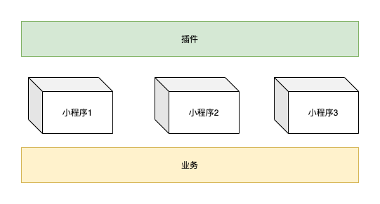 微信小程序插件使用4