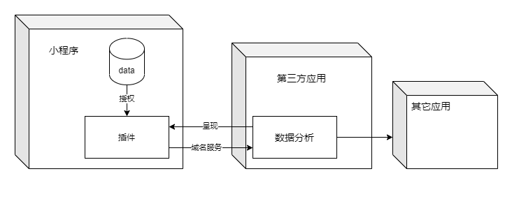 插件服务流程示例