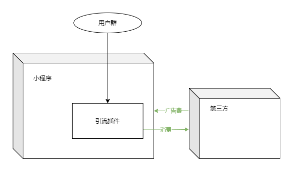 插件服务流程示例2