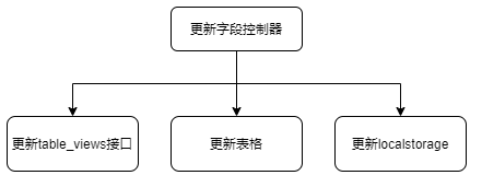 更新字段控制器_2021-01-25_14-27-27