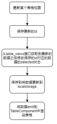 更新表格视图_2021-01-22_16-04-00