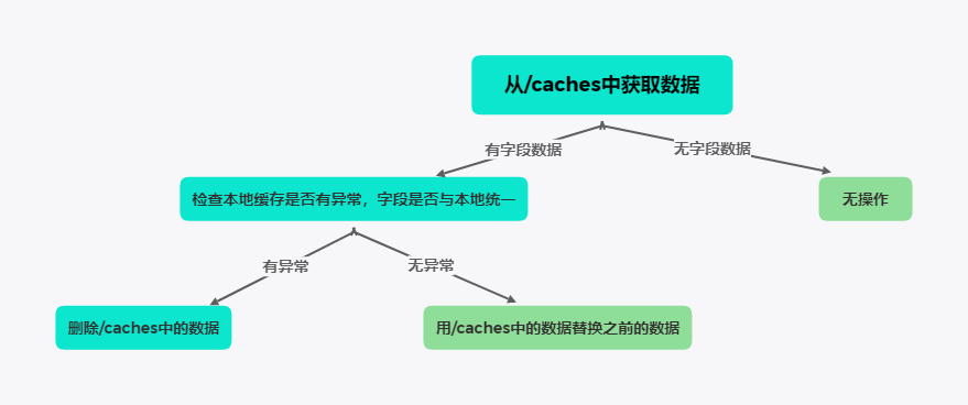 表格视图_2021-01-12_15-00-47