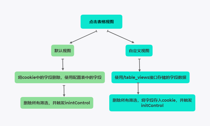 表格视图_2021-01-12_17-22-11