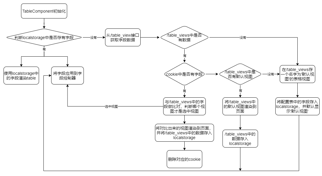 表格视图_2021-01-25_14-42-29