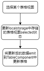 选中某个表格视图_2021-01-22_16-04-36