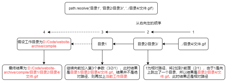 path.resolve